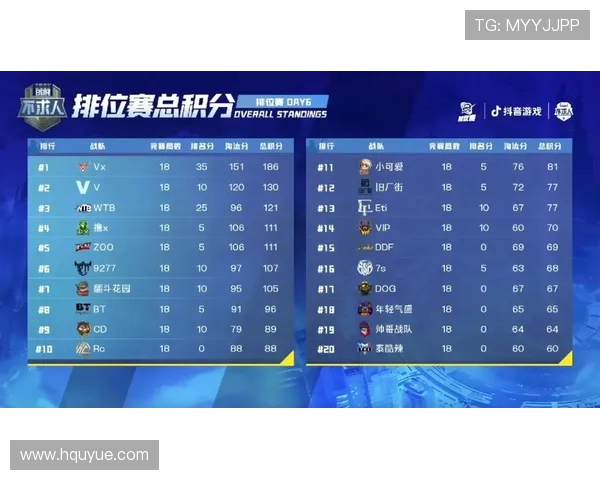 南京排球队以91分稳居杯赛积分榜首位争夺冠军的希望依然强烈