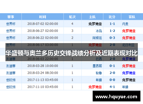 华盛顿与奥兰多历史交锋战绩分析及近期表现对比